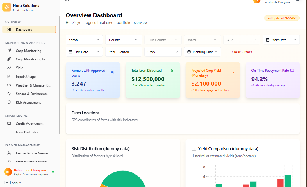 Dashboard view 1